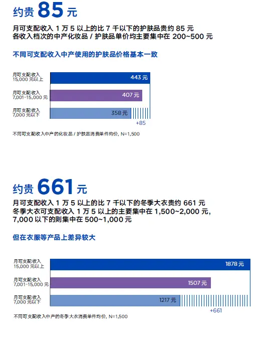 趋势性消费_家庭日常消费趋势图片_趋势的图片